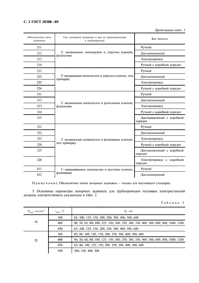 ГОСТ 28308-89