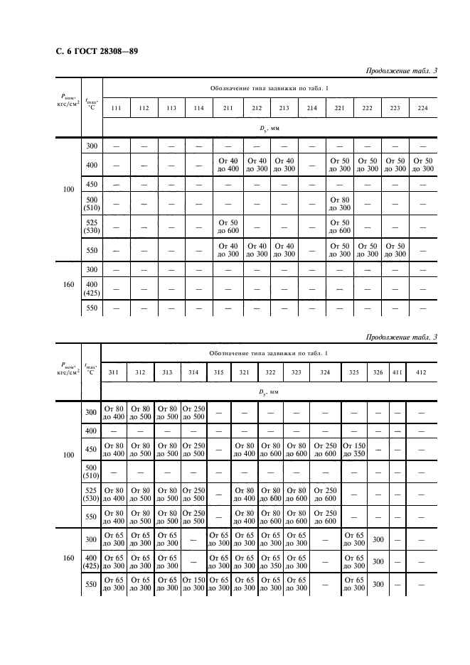 ГОСТ 28308-89