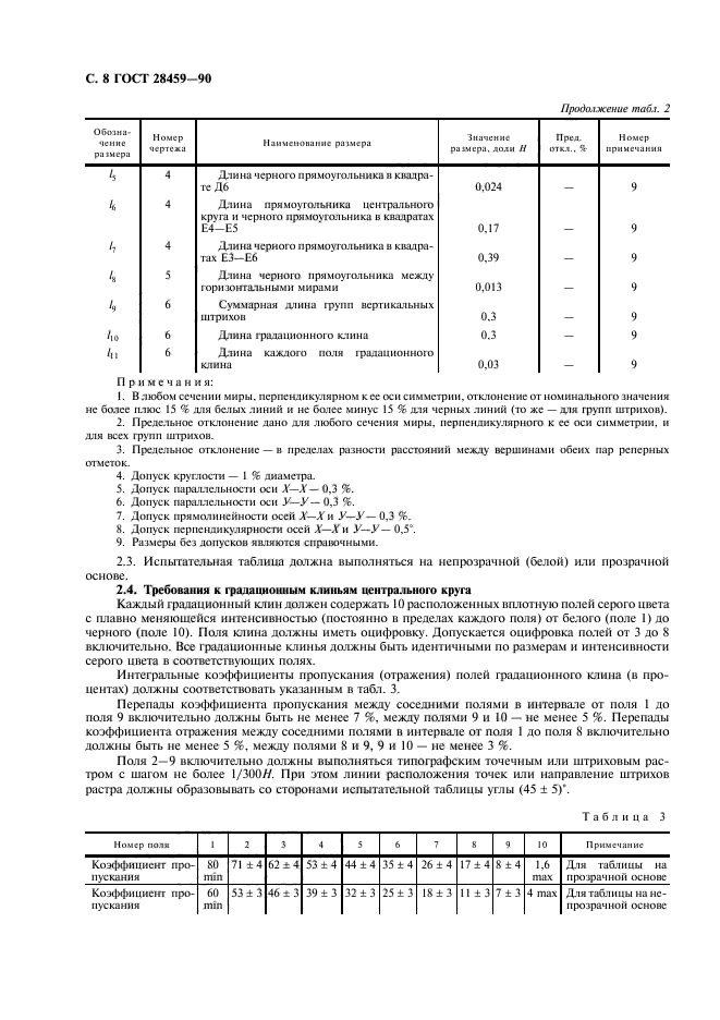 ГОСТ 28459-90
