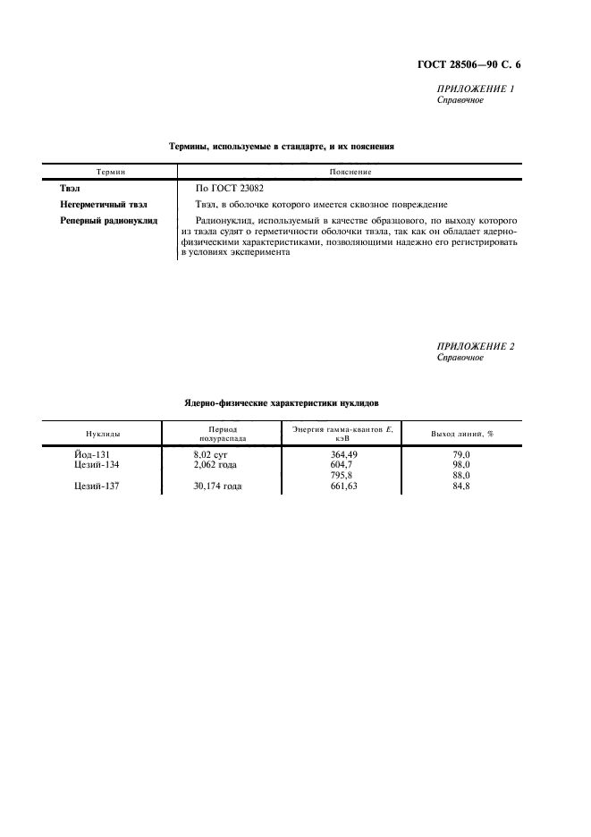 ГОСТ 28506-90