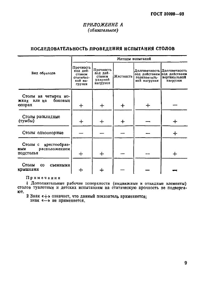 ГОСТ 30099-93