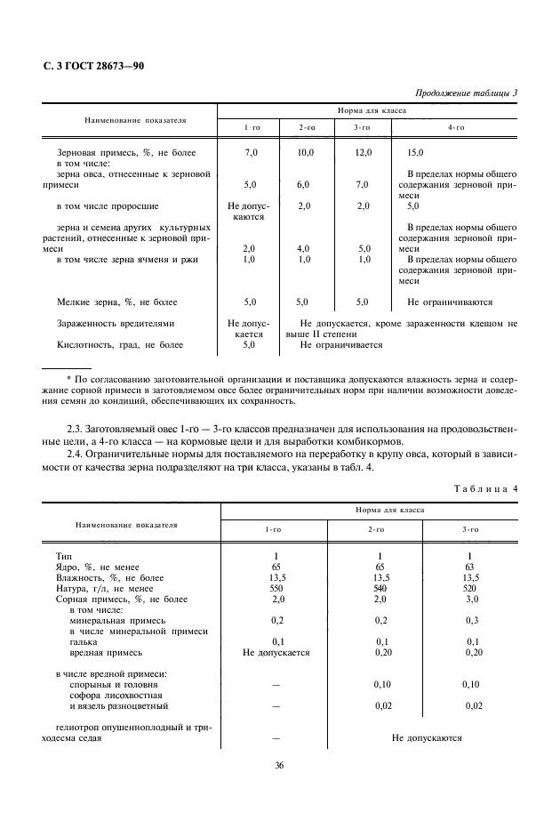 ГОСТ 28673-90