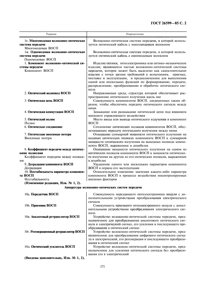 ГОСТ 26599-85