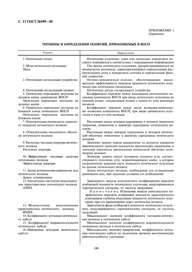 ГОСТ 26599-85