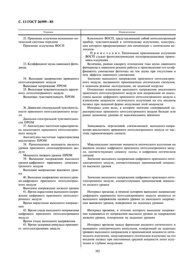 ГОСТ 26599-85