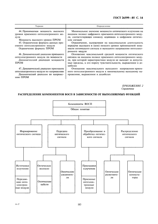 ГОСТ 26599-85