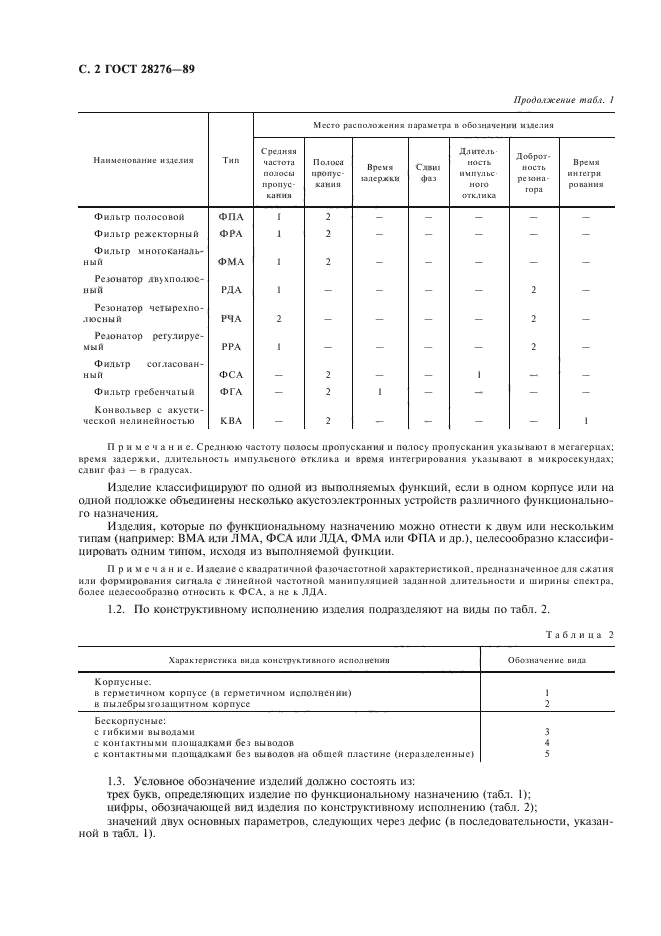 ГОСТ 28276-89