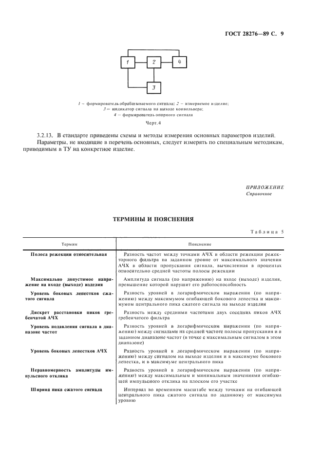 ГОСТ 28276-89