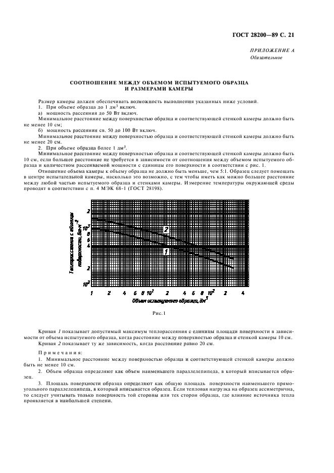 ГОСТ 28200-89