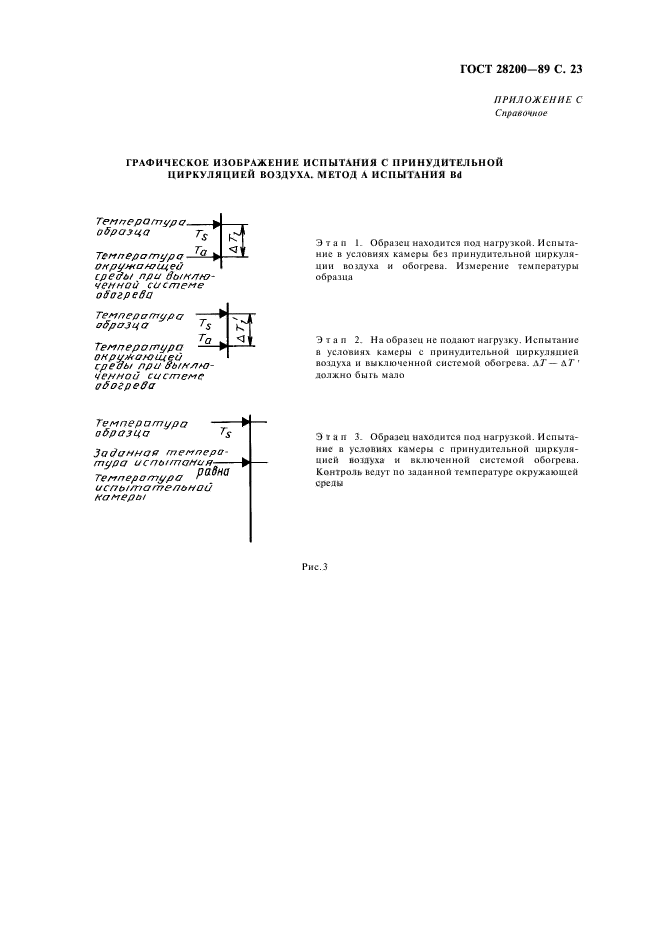 ГОСТ 28200-89