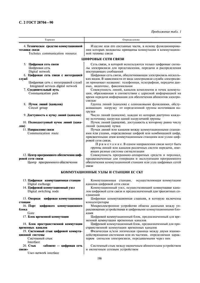 ГОСТ 28704-90