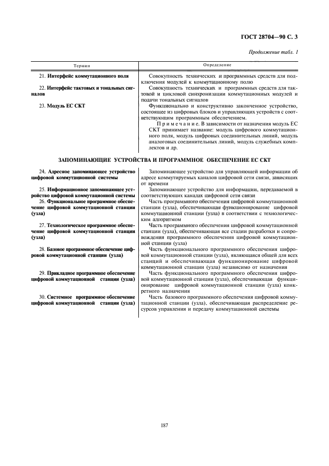 ГОСТ 28704-90