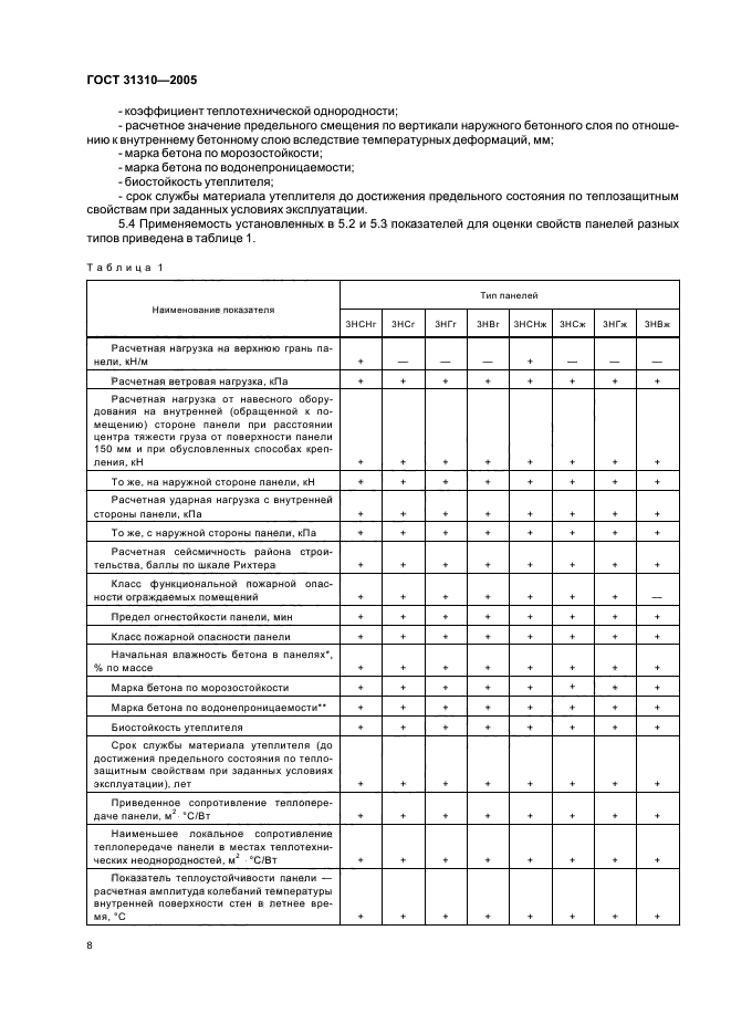 ГОСТ 31310-2005