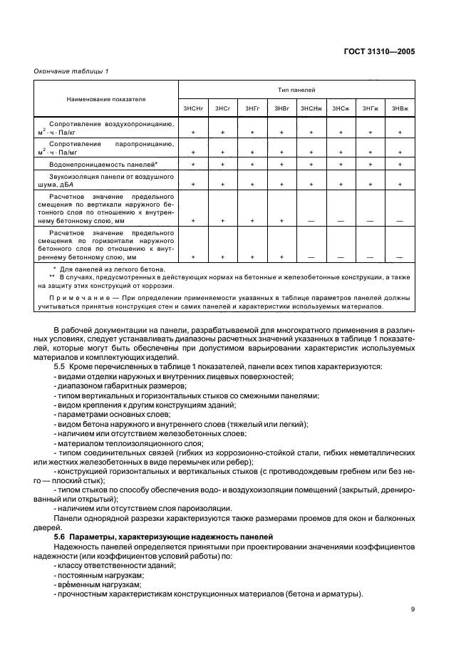 ГОСТ 31310-2005
