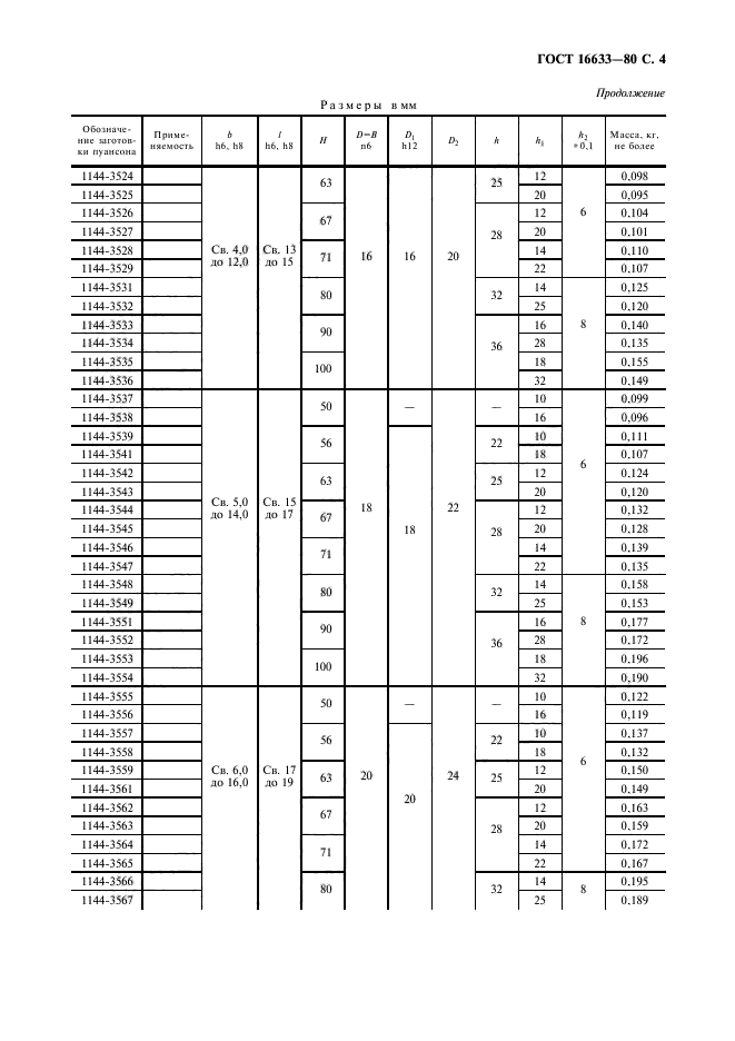 ГОСТ 16633-80