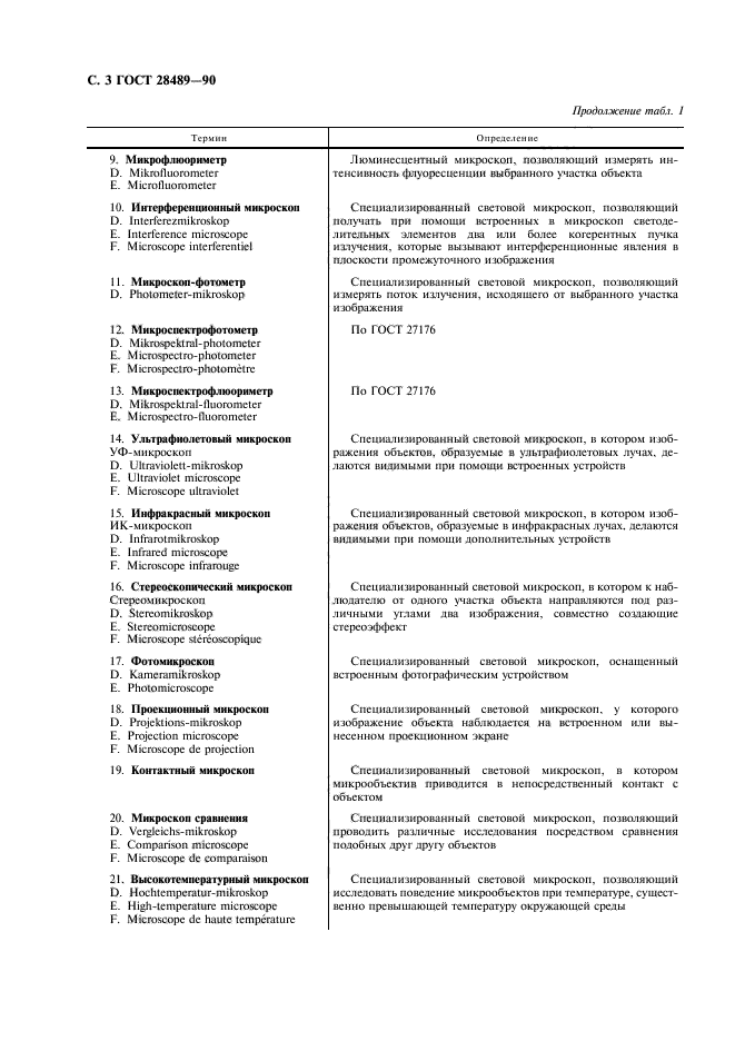 ГОСТ 28489-90