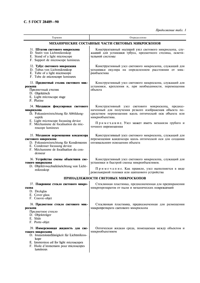 ГОСТ 28489-90