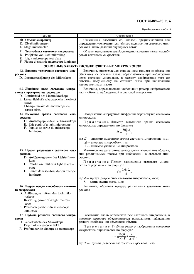 ГОСТ 28489-90