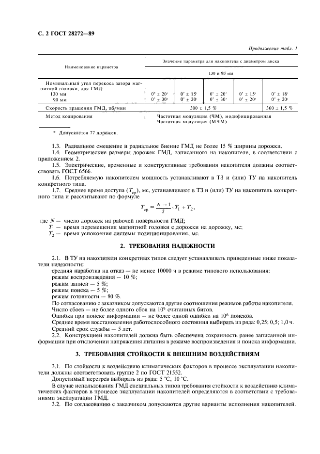 ГОСТ 28272-89