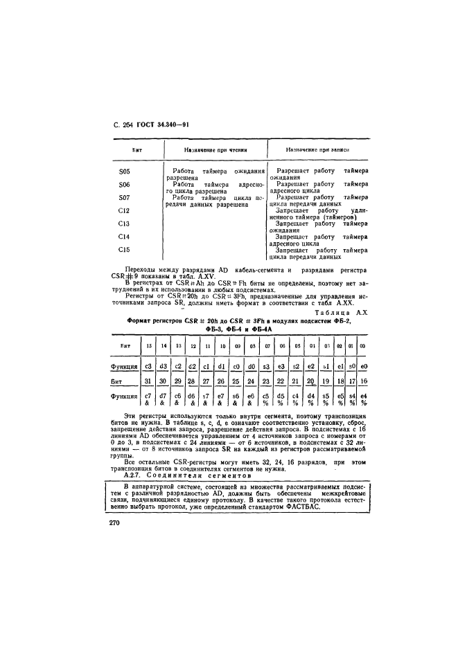 ГОСТ 34.340-91