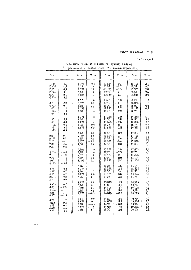 ГОСТ 12.2.002-91