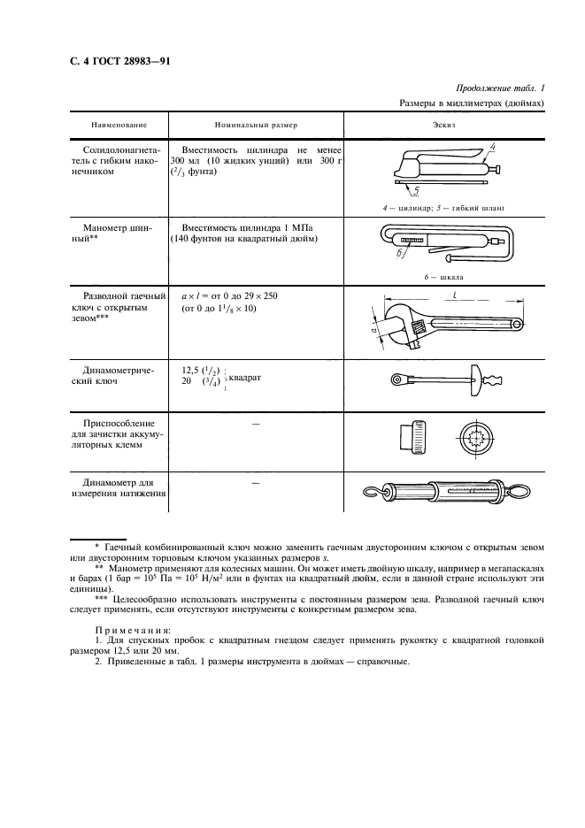 ГОСТ 28983-91