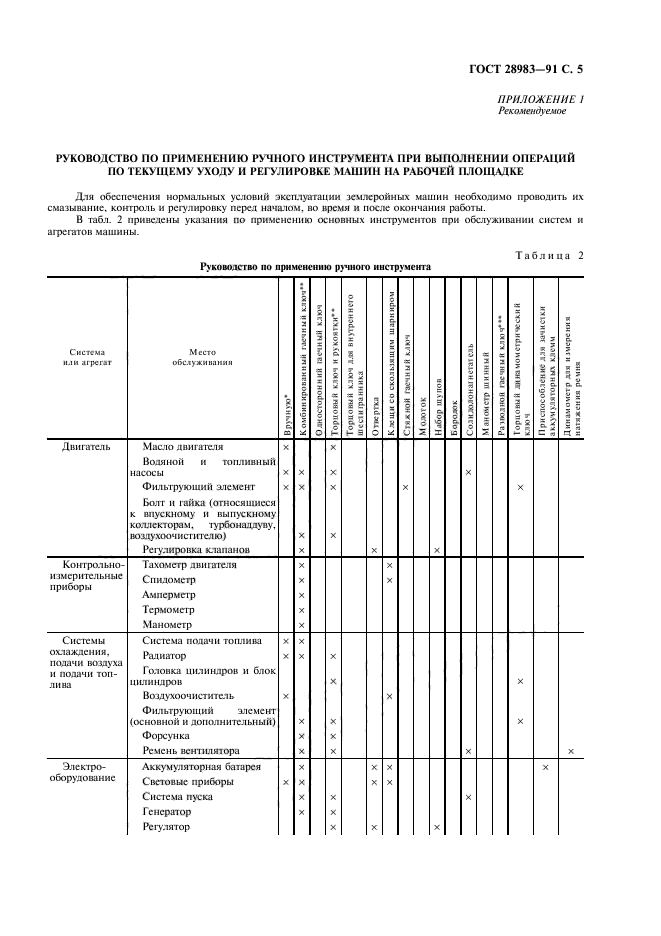 ГОСТ 28983-91