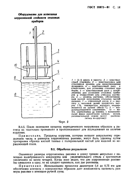 ГОСТ 28973-91