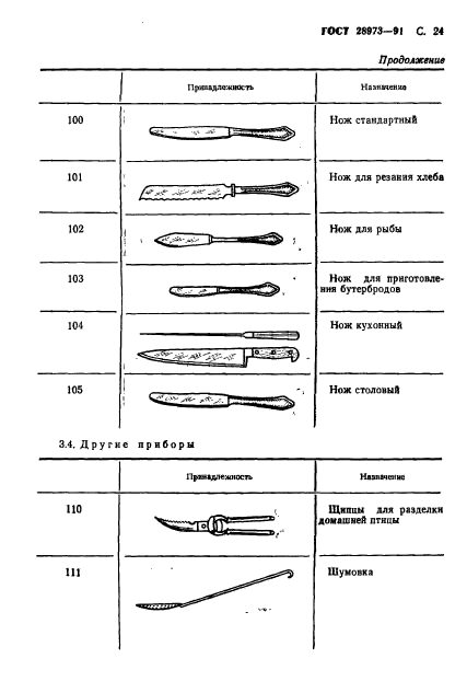 ГОСТ 28973-91