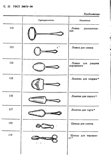 ГОСТ 28973-91