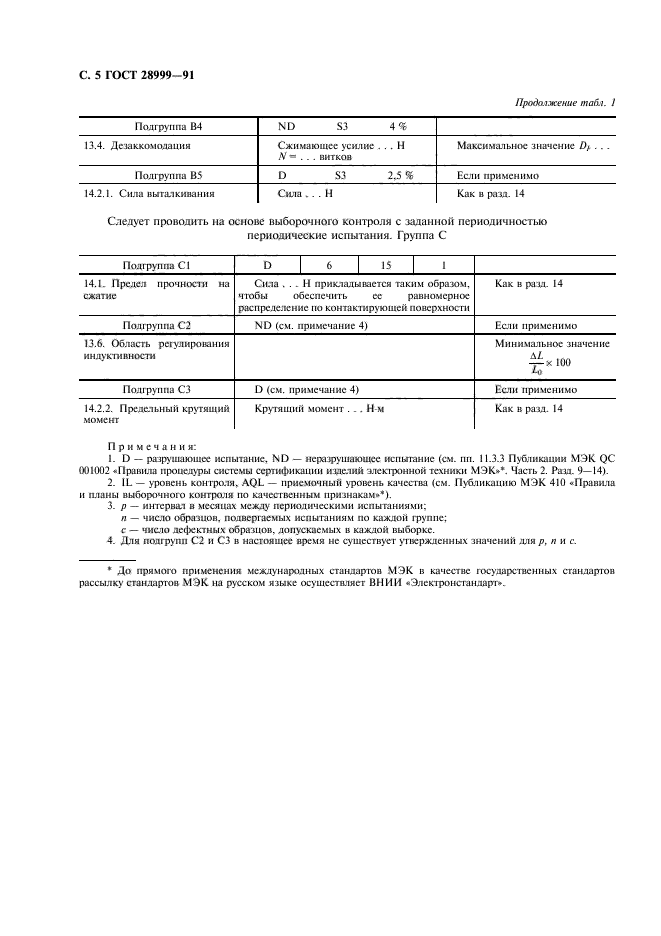 ГОСТ 28999-91