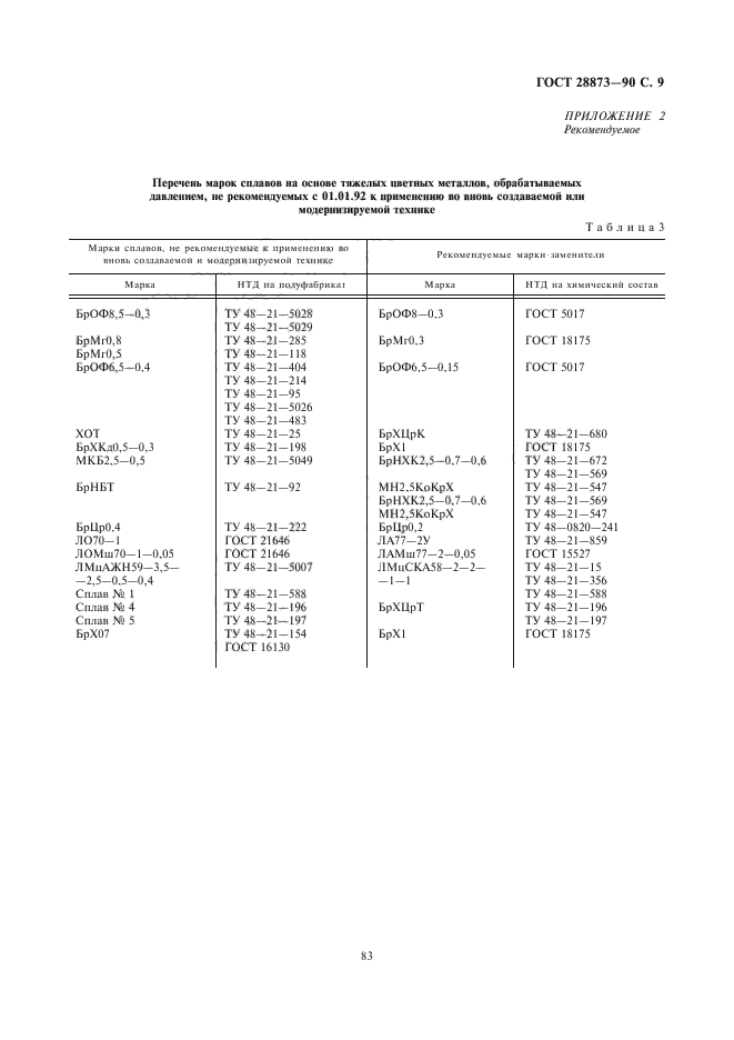 ГОСТ 28873-90