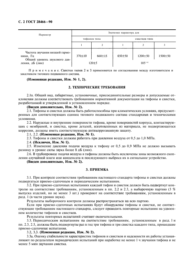 ГОСТ 28466-90