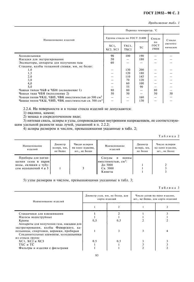 ГОСТ 23932-90