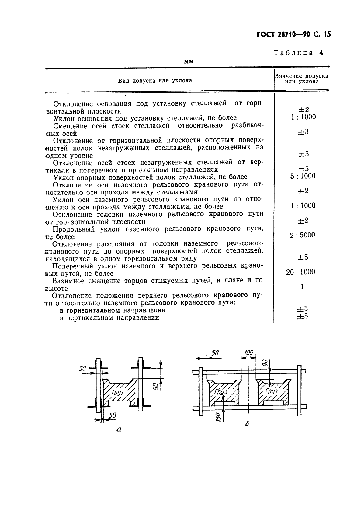 ГОСТ 28710-90