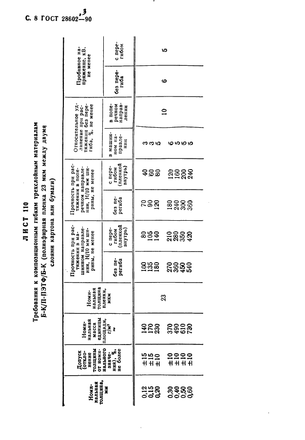 ГОСТ 28602.3-90