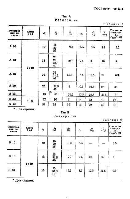 ГОСТ 25444-90