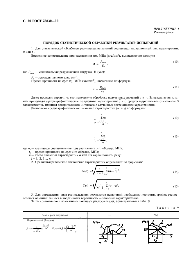 ГОСТ 28830-90