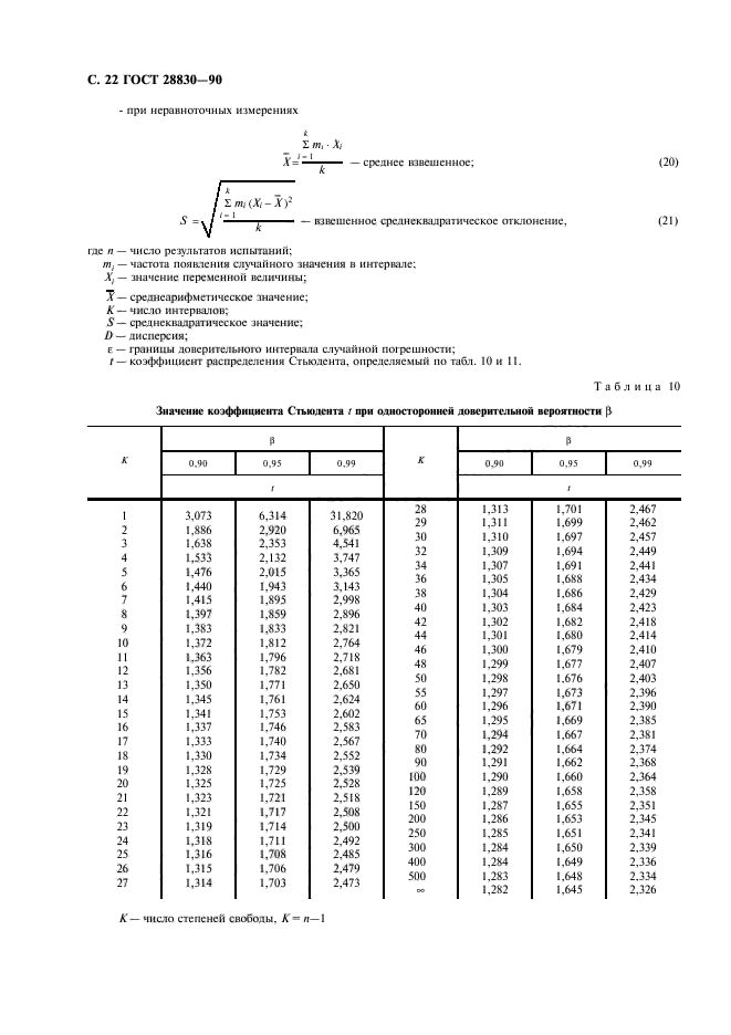 ГОСТ 28830-90