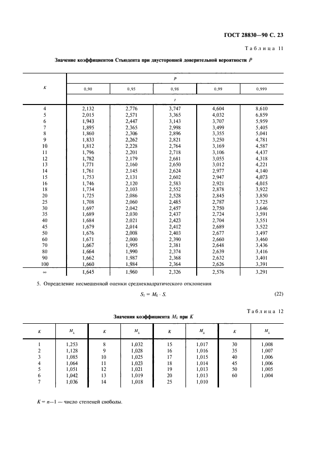 ГОСТ 28830-90