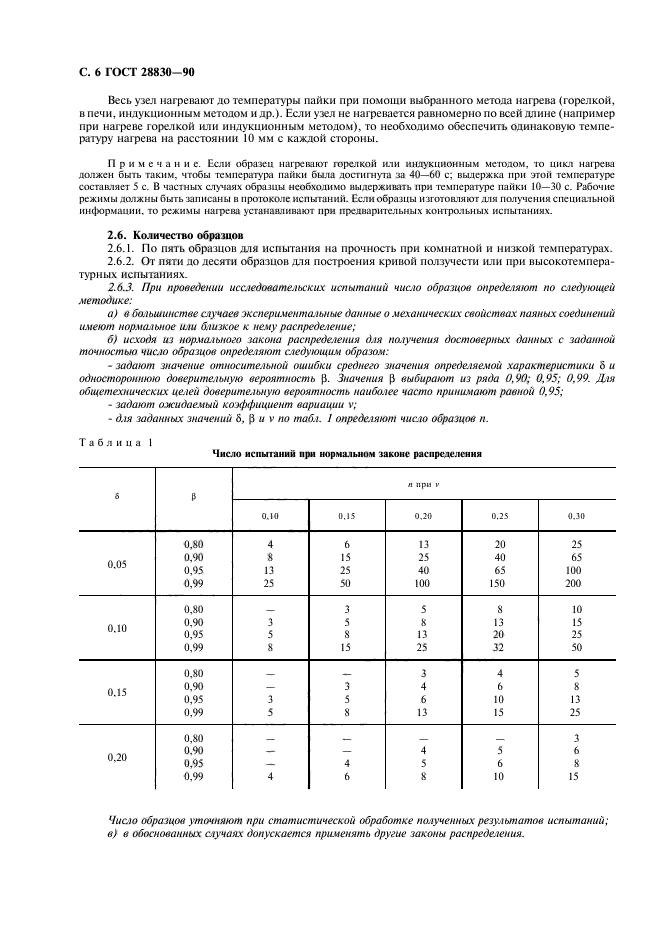ГОСТ 28830-90