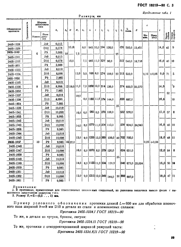 ГОСТ 18219-90