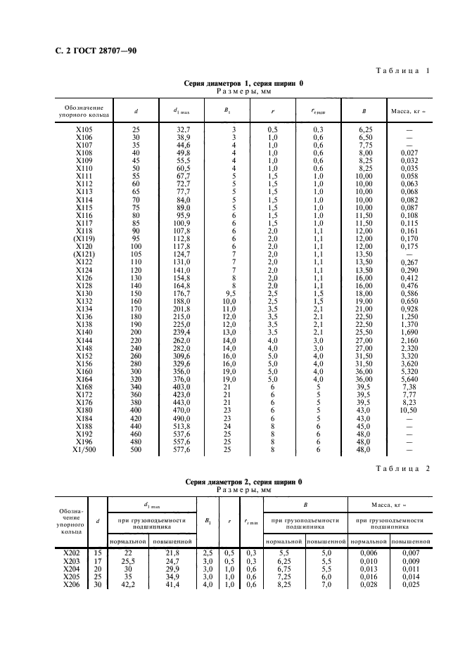 ГОСТ 28707-90