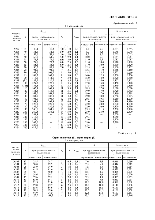 ГОСТ 28707-90