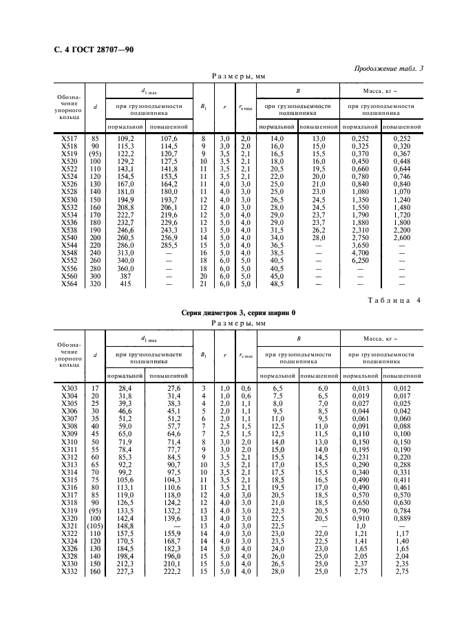 ГОСТ 28707-90