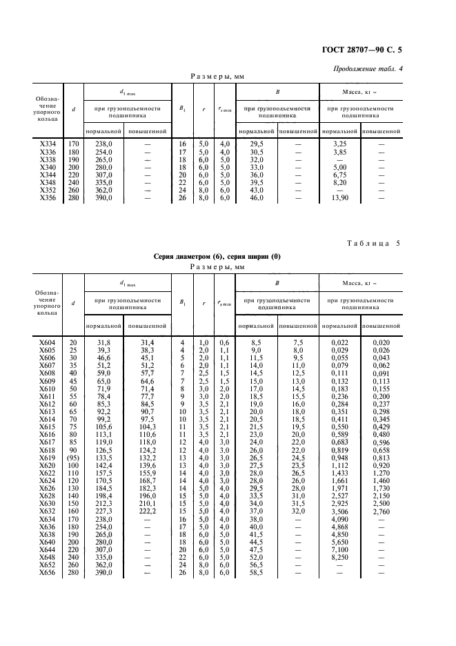 ГОСТ 28707-90
