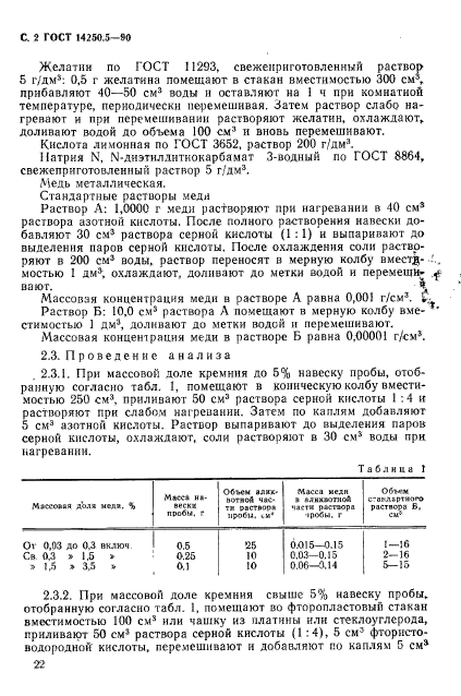ГОСТ 14250.5-90
