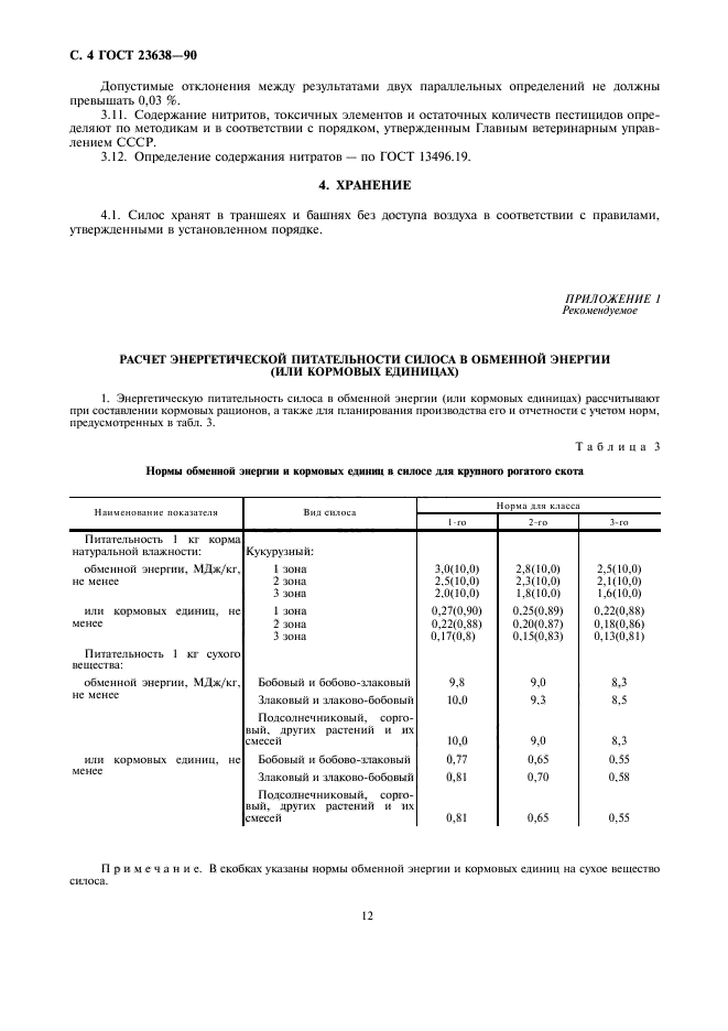 ГОСТ 23638-90
