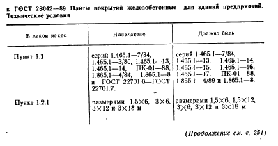 ГОСТ 28042-89