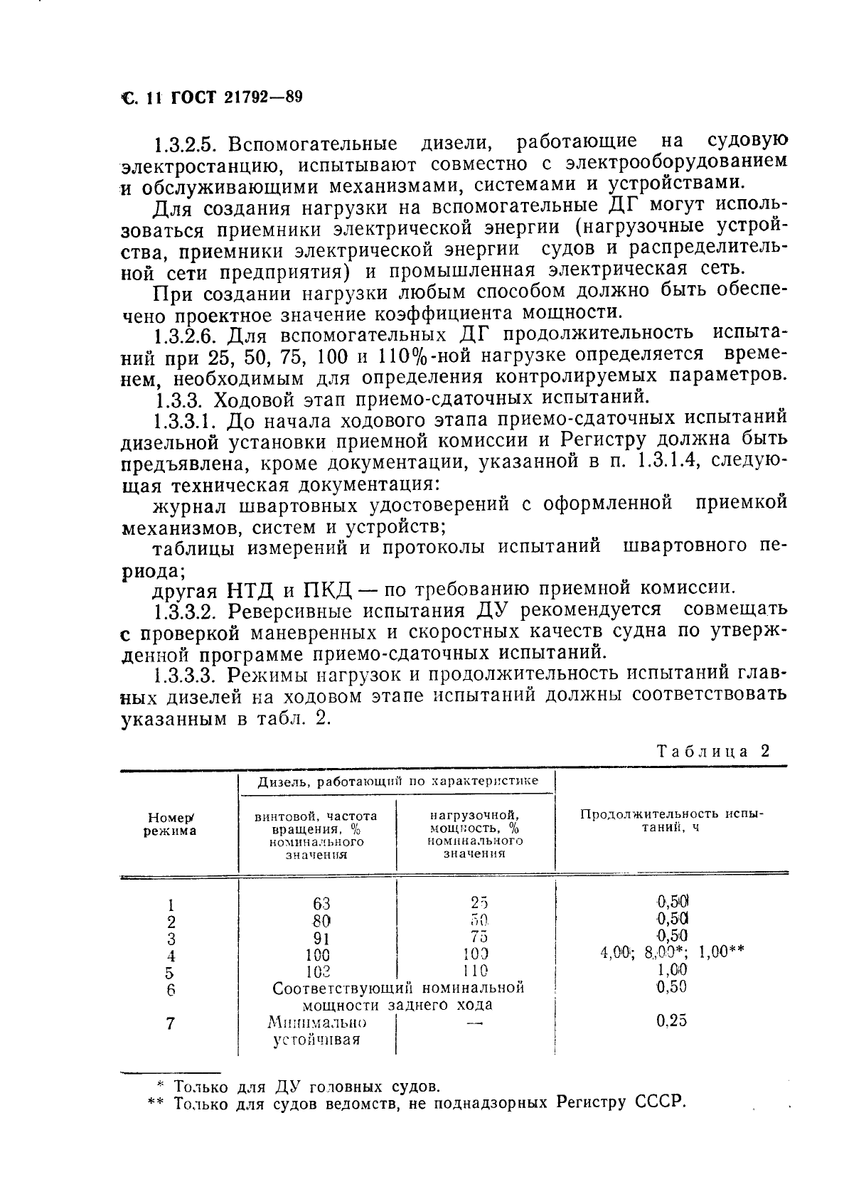 ГОСТ 21792-89